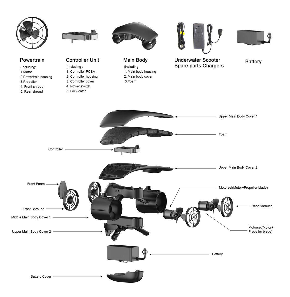 26.4LB Strong Thrust Underwater Scooter, 600W Motor 3.4MPH Speed, 45Min Runtime 2 Speed Modes, Portable Sea Dive Booster for Snorkeling Pool Ocean